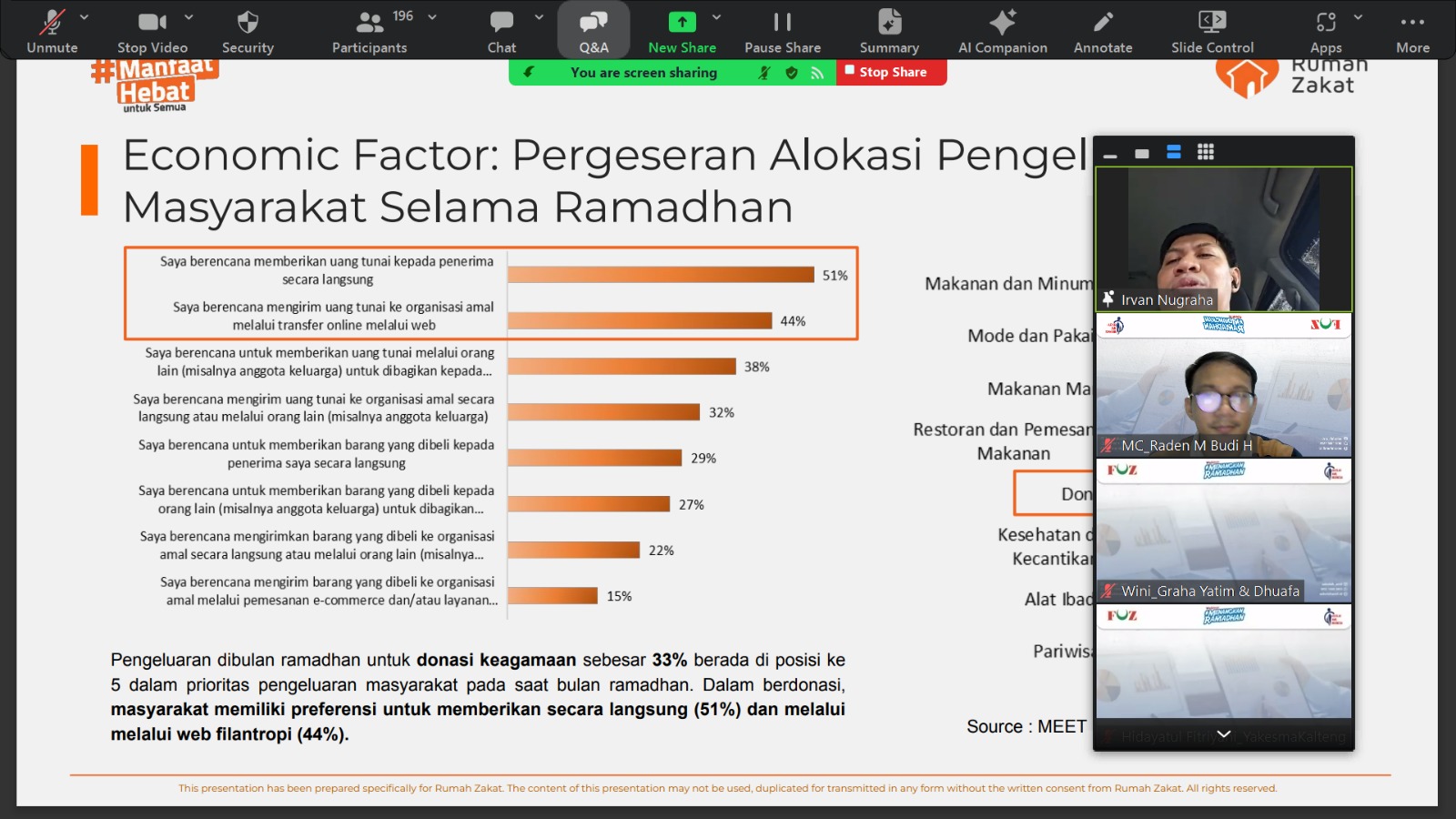 webinar outlook ramadhan 2024