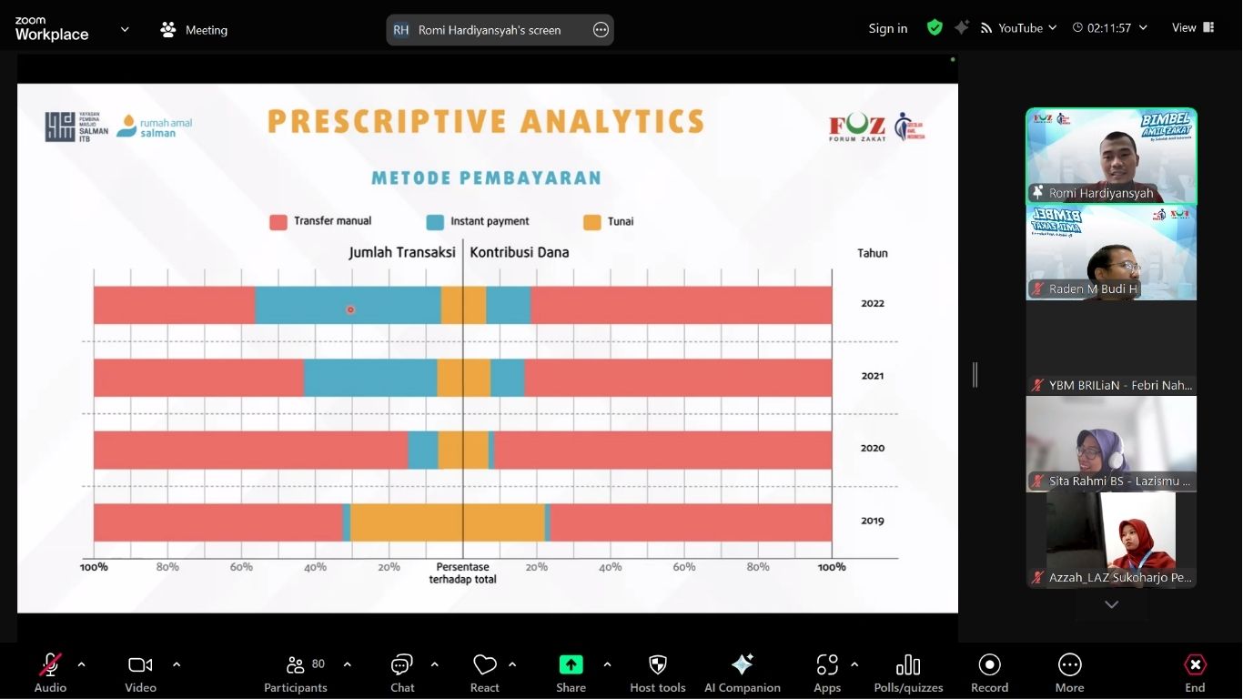 analisis data Bimbel Amil Zakat Batch 7