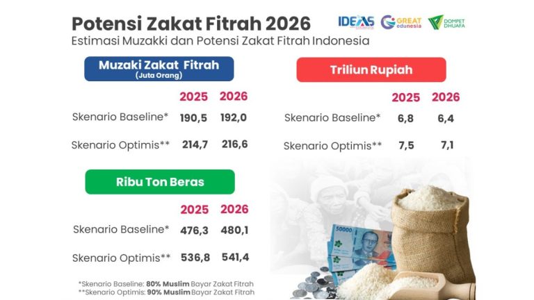 Potensi Zakat Fiatrah 2026