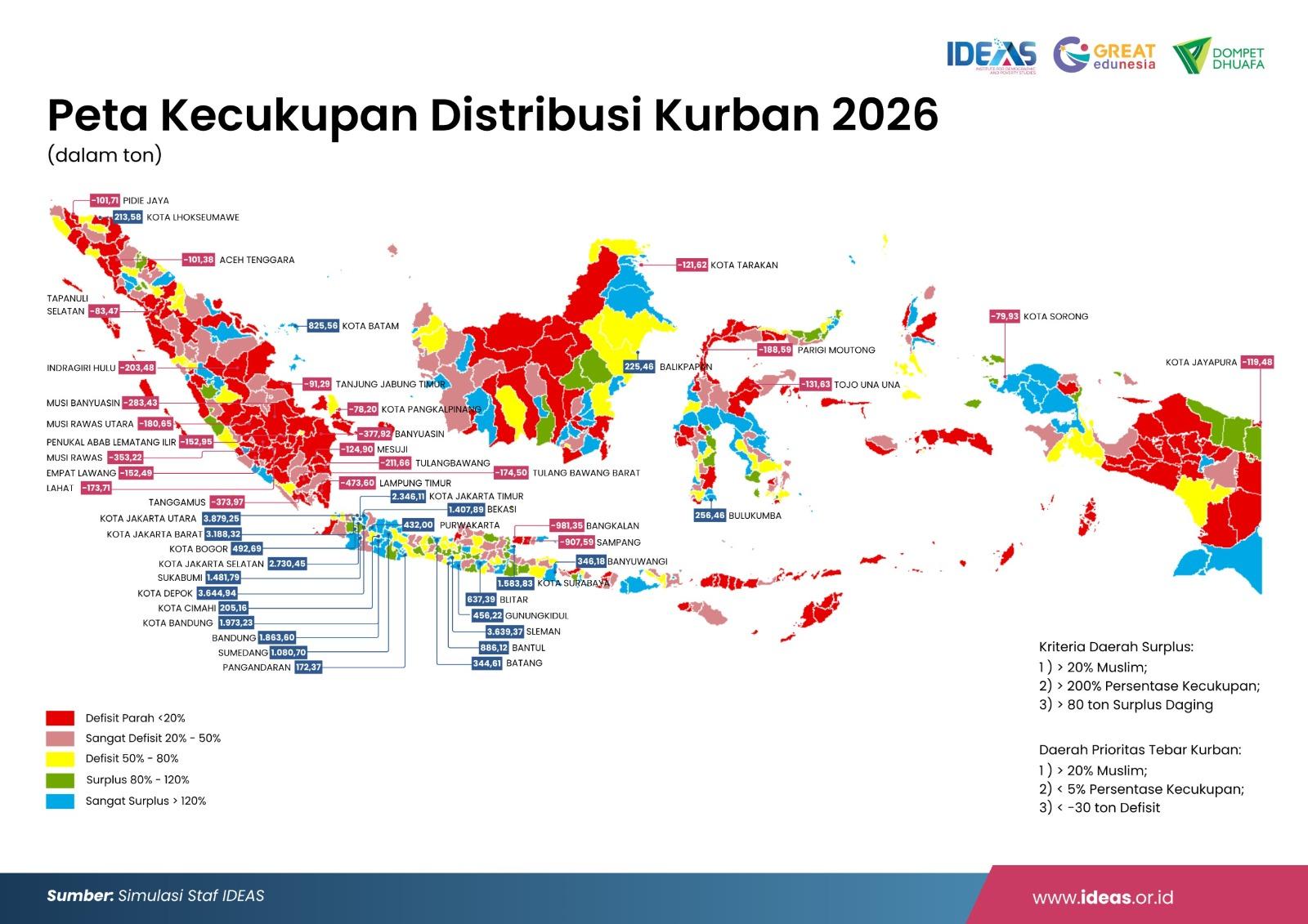 peta kecukupan distribusi Kurban 2026 IDEAS