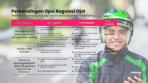 ojol RUU Ketenagakerjaan
