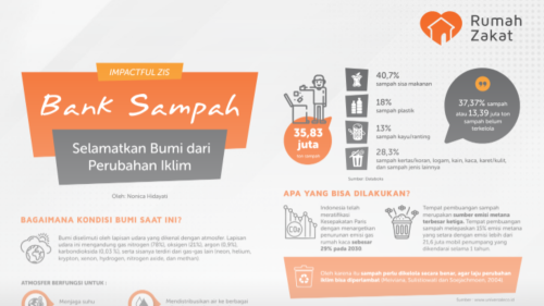 pengelolaan bank sampah