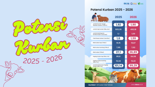 potensi kurban IDEAS