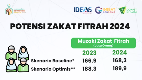 potensi zakat fitrah 2024