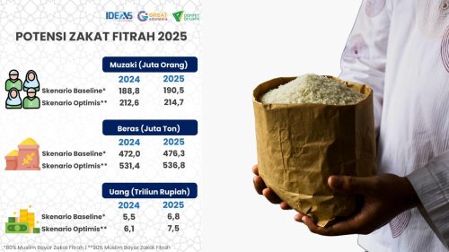potensi zakat fitrah 2025