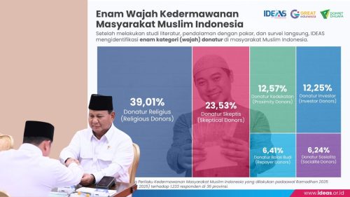 presiden berzakat