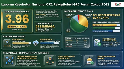 survey GRC FOZ