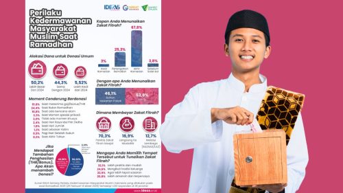 zakat fitrah 2025